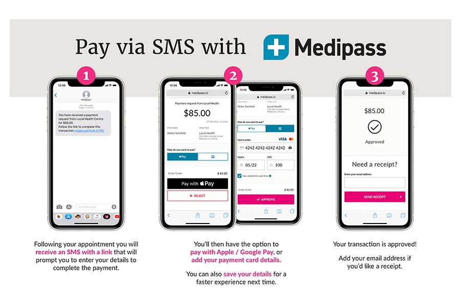 Patient instructions on how to pay via SMS with Medipass