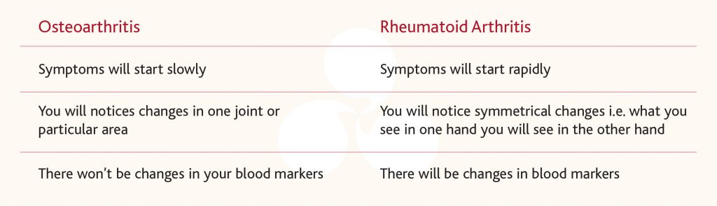 What’s The Difference Between Rheumatoid Arthritis And Osteoarthritis